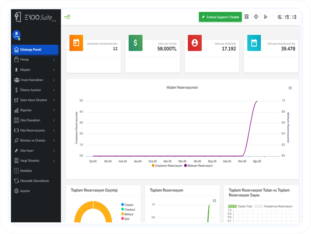 dashboard image